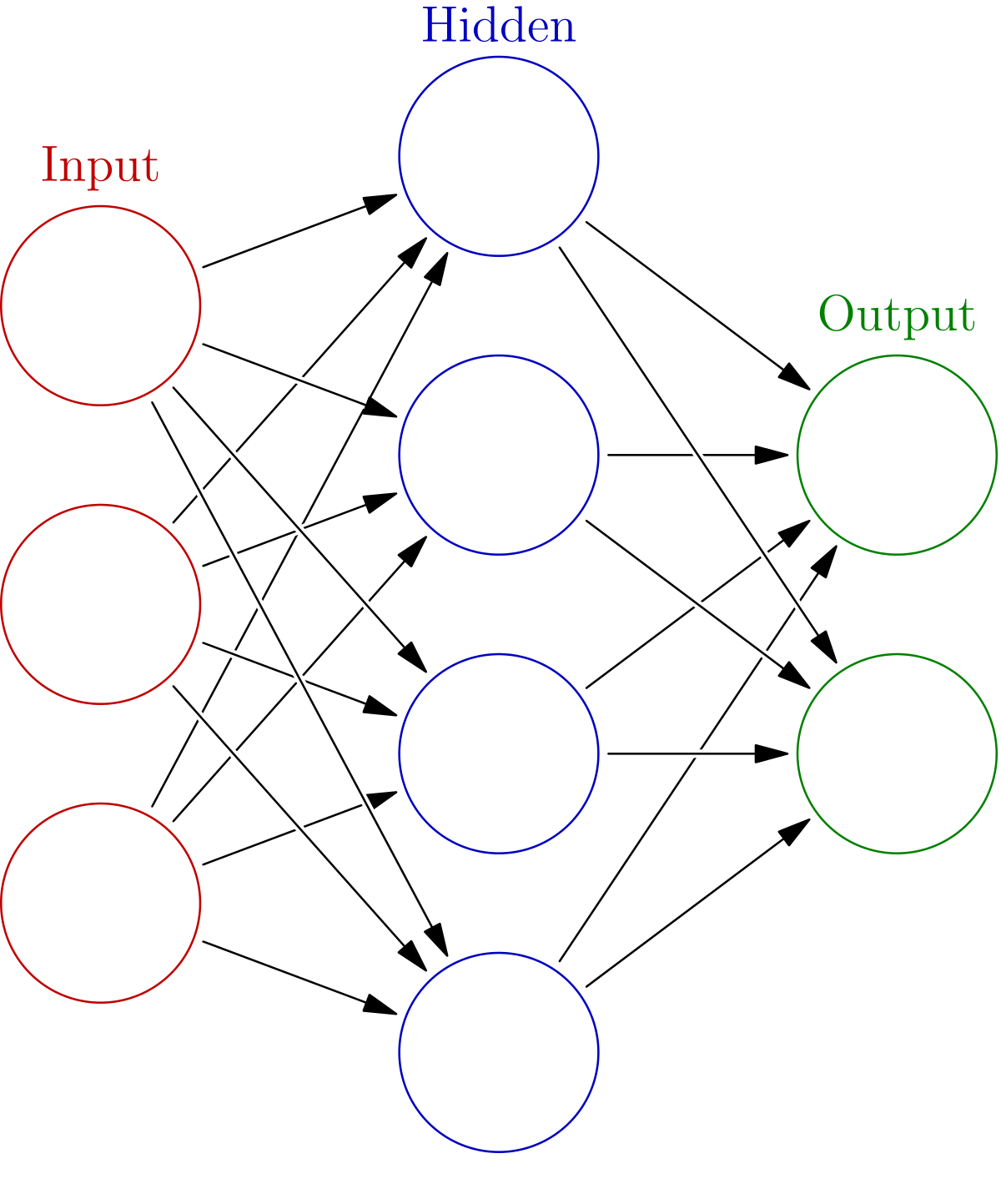 artificial neuron network